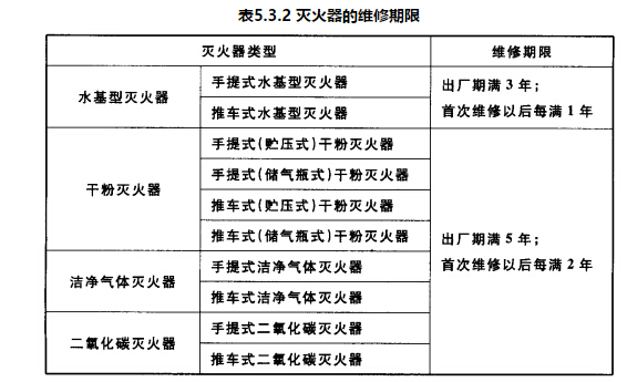 消防设备基础知识,模拟考试,消防设施操作员《理论知识》模拟试卷一