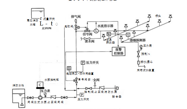 消防设备基础知识,模拟考试,消防设施操作员《理论知识》模拟试卷1