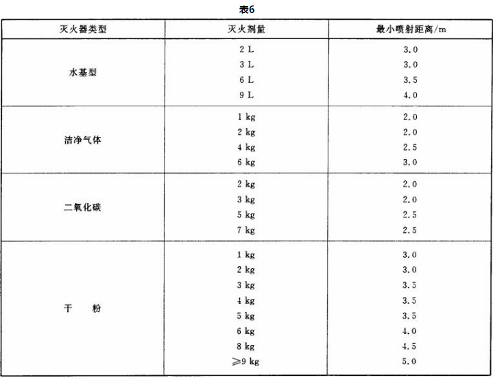 消防设备基础知识,模拟考试,消防设施操作员《理论知识》模拟试卷2