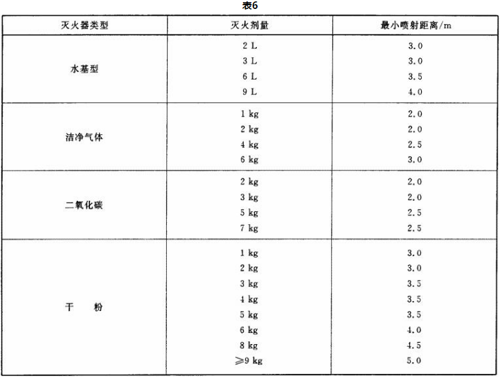 消防设备基础知识,模拟考试,消防设施操作员《理论知识》模拟试卷1