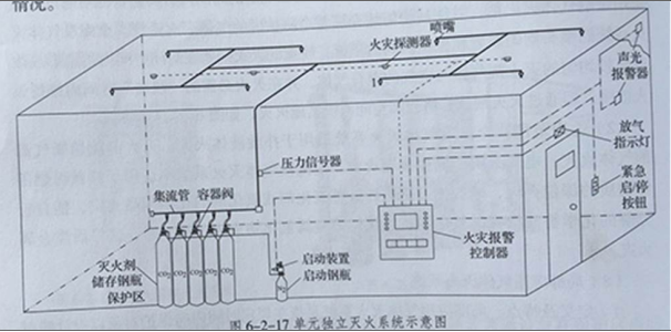 消防设备基础知识,历年真题,2021年1月监控类中级消防设施操作员理论-机考真题