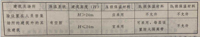 消防设备基础知识,历年真题,2021年1月监控类中级消防设施操作员理论-机考真题