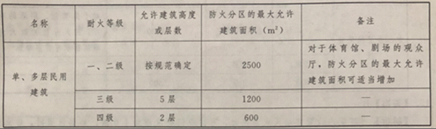 消防设备基础知识,历年真题,2021年1月监控类中级消防设施操作员理论-机考真题