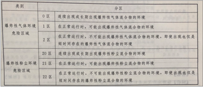 消防设备基础知识,历年真题,2021年10月监控类中级消防设施操作员理论-机考真题 消防设备基础知识,历年真题,2021年10月监控类中级消防设施操作员理论-机考真题