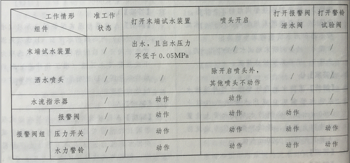 消防设备基础知识,历年真题,2021年5月监控类中级消防设施操作员理论-机考真题