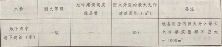 消防设备基础知识,历年真题,2021年5月监控类中级消防设施操作员理论-机考真题