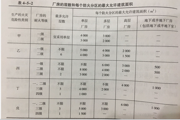 消防设备基础知识,历年真题,2021年5月监控类中级消防设施操作员理论-机考真题