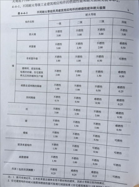 消防设备基础知识,历年真题,2021年6月维保类中级消防设施操作员理论-机考真题