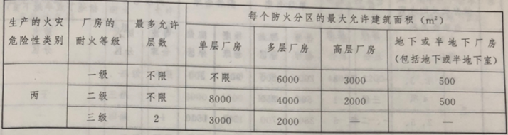 消防设备基础知识,历年真题,2021年6月维保类中级消防设施操作员理论-机考真题