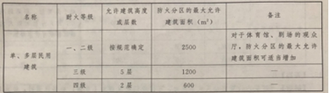 消防设备基础知识,历年真题,2021年6月维保类中级消防设施操作员理论-机考真题