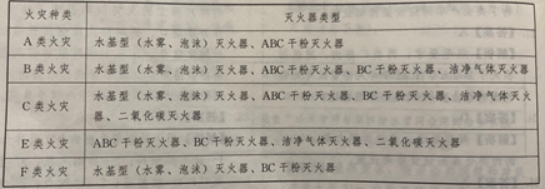 消防设备基础知识,历年真题,2021年6月维保类中级消防设施操作员理论-机考真题