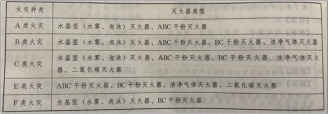 消防设备基础知识,历年真题,2021年6月维保类中级消防设施操作员理论-机考真题