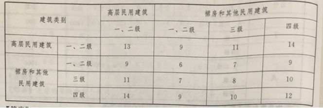 消防设备基础知识,历年真题,2021年6月维保类中级消防设施操作员理论-机考真题