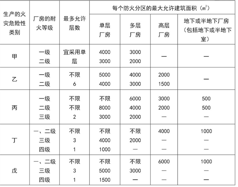 消防设备基础知识,章节练习,基础复习,消防设施操作员基础知识综合