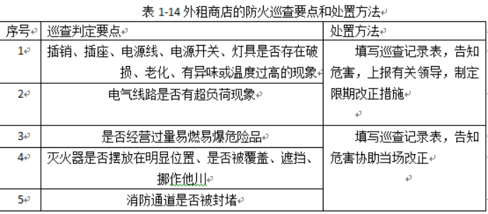 消防设备初级技能,专项训练,防火巡查