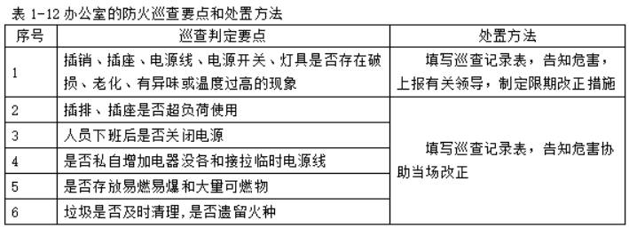 消防设备初级技能,专项训练,防火巡查