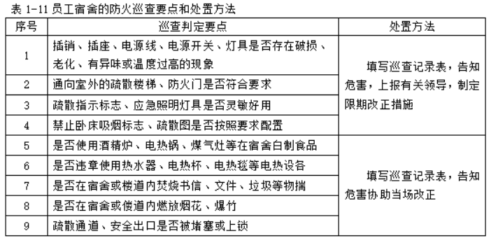 消防设备初级技能,专项训练,防火巡查