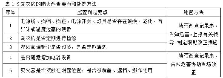 消防设备初级技能,专项训练,防火巡查