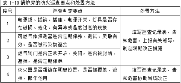 消防设备初级技能,专项训练,防火巡查