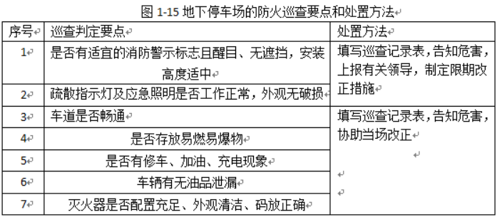 消防设备初级技能,专项训练,防火巡查