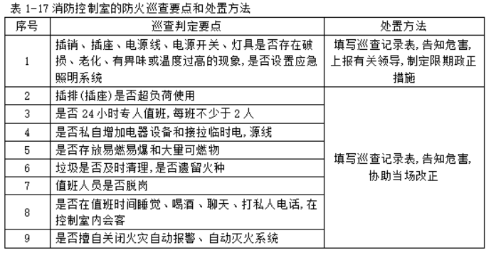 消防设备初级技能,专项训练,防火巡查