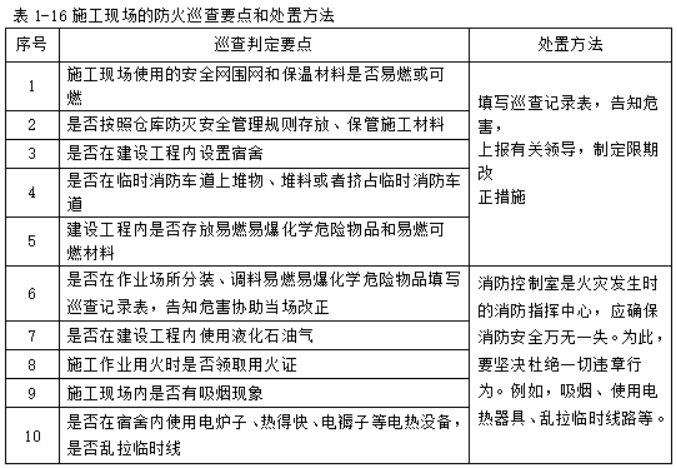 消防设备初级技能,专项训练,防火巡查