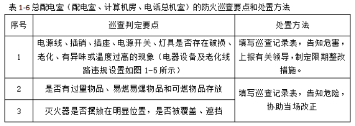 消防设备初级技能,专项训练,防火巡查