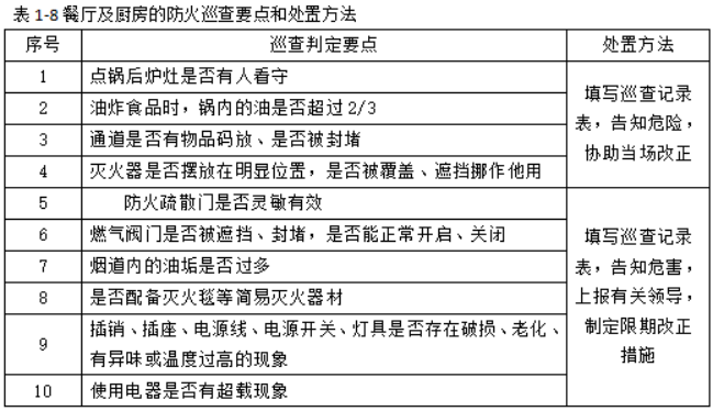 消防设备初级技能,专项训练,防火巡查