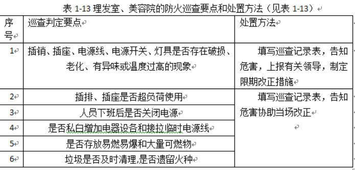 消防设备初级技能,专项训练,防火巡查