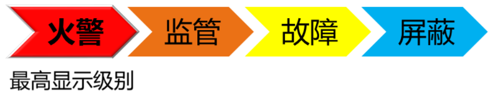 消防设备初级技能,专项训练,消防监控室监控