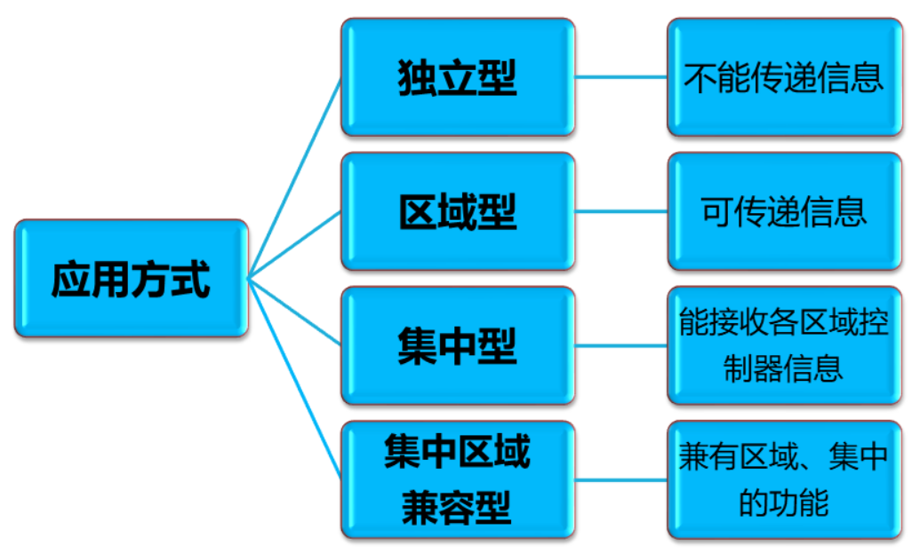 消防设备初级技能,专项训练,消防监控室监控