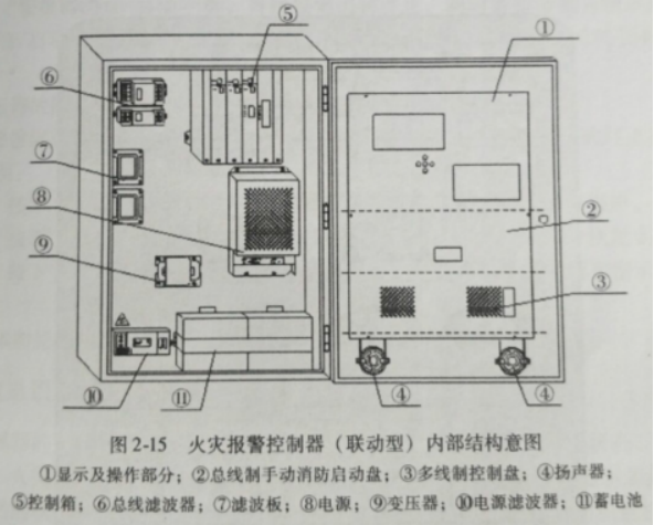 消防设备初级技能,专项训练,消防监控室监控