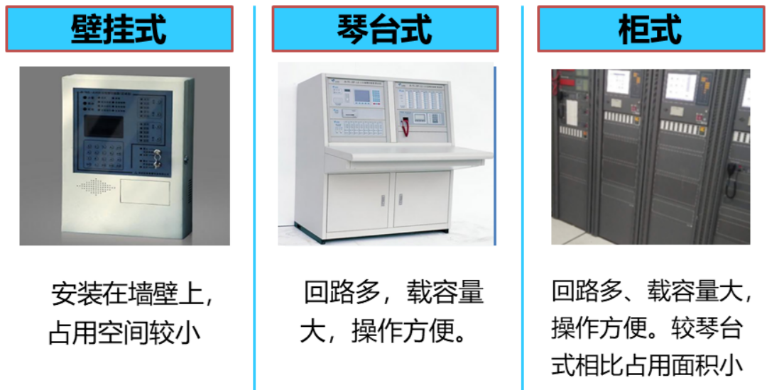 消防设备初级技能,专项训练,消防监控室监控