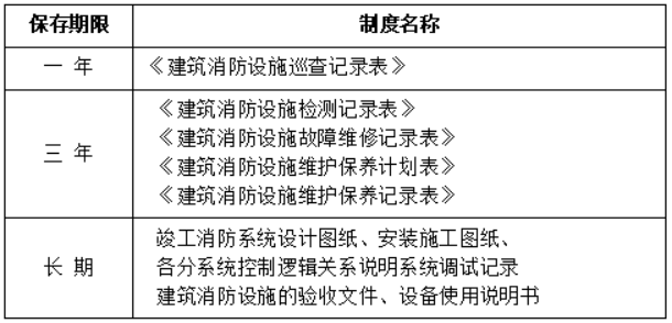 消防设备初级技能,专项训练,消防监控室监控