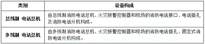 消防设备初级技能,专项训练,消防监控室监控