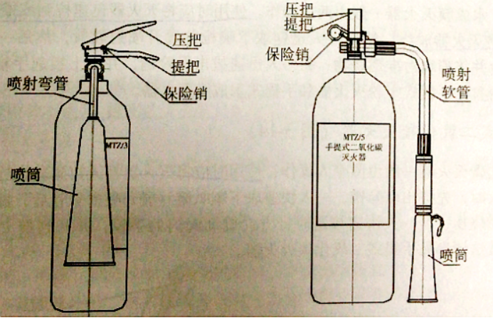消防设备初级技能,专项训练,建筑消防设施操作与维护
