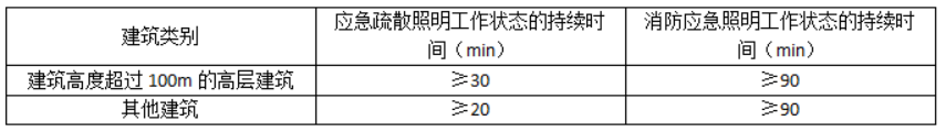 消防设备初级技能,专项训练,建筑消防设施操作与维护