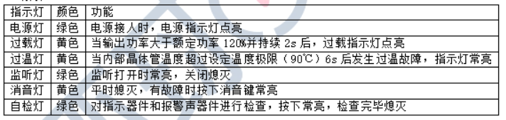 消防设备中级技能,专项训练,设施操作