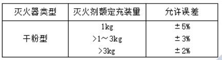 消防设备中级技能,专项训练,设施维修