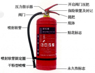 消防设备中级技能,专项训练,设施维修