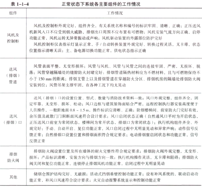 消防设备中级技能,章节练习,设施监控
