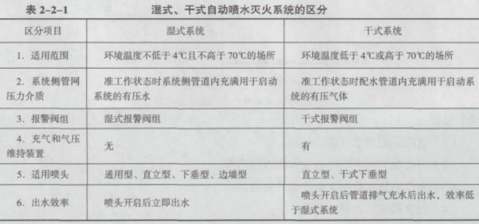 消防设备中级技能,章节练习,设施操作