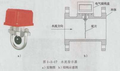 消防设备中级技能,章节练习,指认题