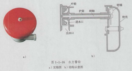消防设备中级技能,章节练习,指认题