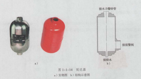 消防设备中级技能,章节练习,指认题
