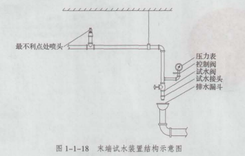 消防设备中级技能,章节练习,识别题
