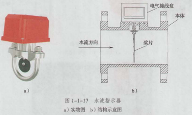 消防设备中级技能,章节练习,识别题
