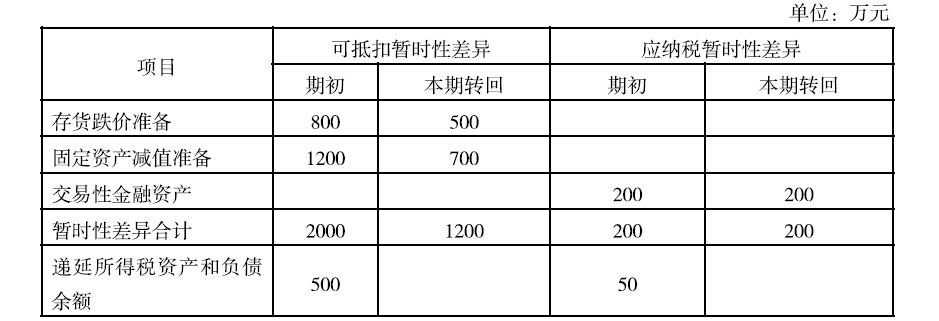 财务与会计,历年真题,2014年税务师考试《财务与会计》真题