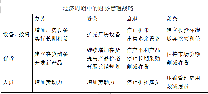 财务与会计,章节练习,章节特训,财务管理概论和基础