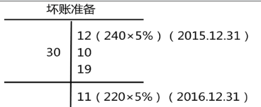 财务与会计,章节练习,章节特训,流动资产一